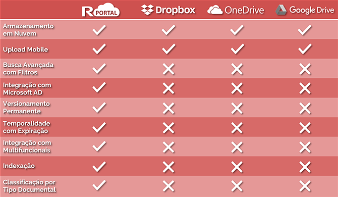 gestão de documentos RPortal 6