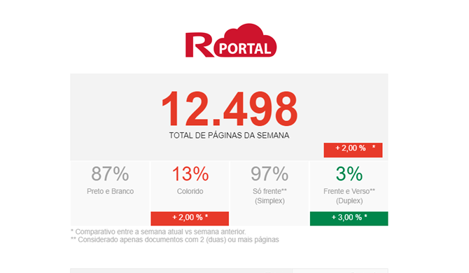 gerenciamento de impressão RPortal 2