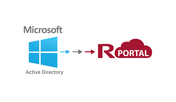 gerenciamento de impressão RPortal 4